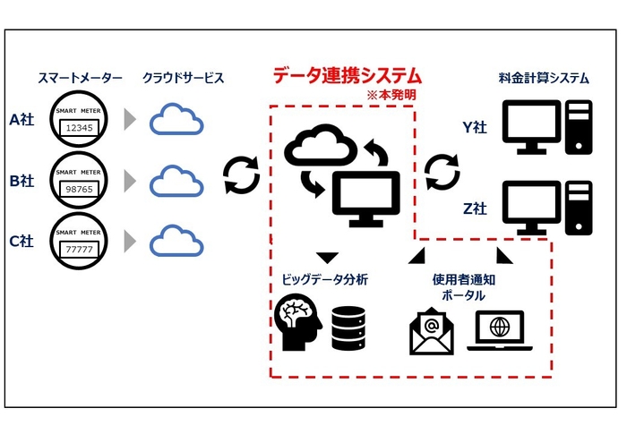 本発明の概念図