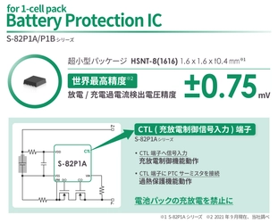 世界最高精度(※1) 充電/放電過電流検出電圧精度±0.75mV(※2) を実現した1セルバッテリー保護IC 「S-82P1A/S-82P1Bシリーズ」発売