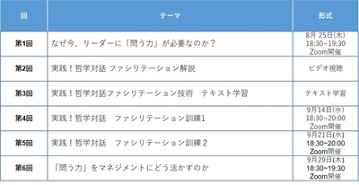 Bコースカリキュラム
