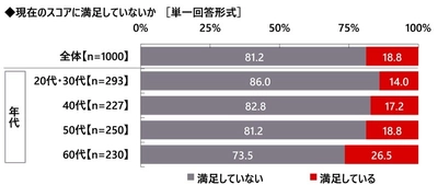 株式会社グラファイトデザイン調べ　 一緒にラウンドしたい女性芸能人　 1位「綾瀬はるかさん」2位「稲村亜美さん」