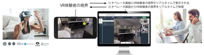 InstaVRが遠隔VR接客を可能とする遠隔VR同時視聴および 案内機能をGoogle Cardboard(iOS／Android)、Gear VR、 Oculus Go、Google Daydream、HTC Vive、Oculus Rift、 ウェブを含む主要VRプラットフォームで実現