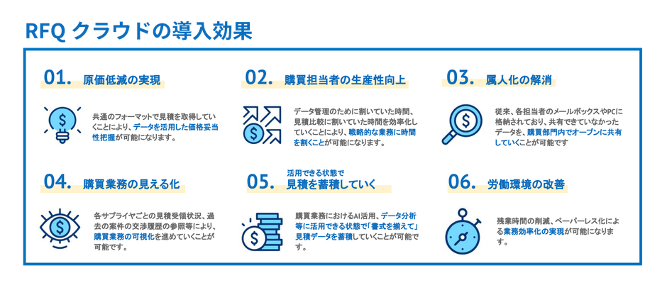 RFQクラウド特長