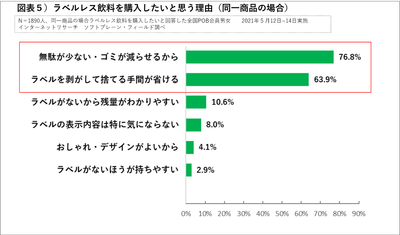 図表5