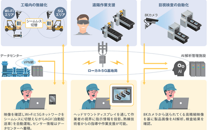 利用シーン