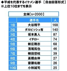 平成を代表するイケメン選手