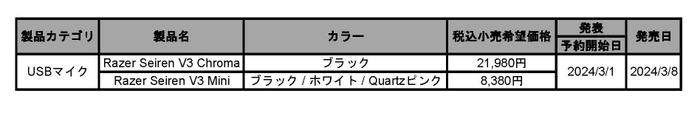 発表製品一覧