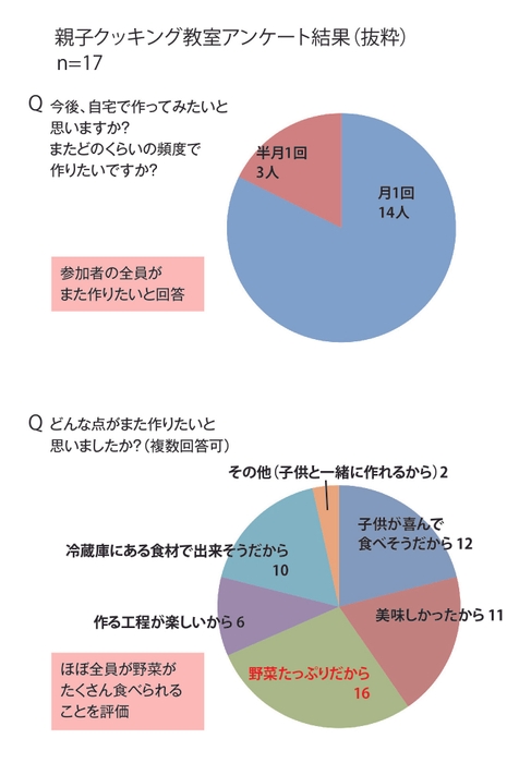 アンケート結果