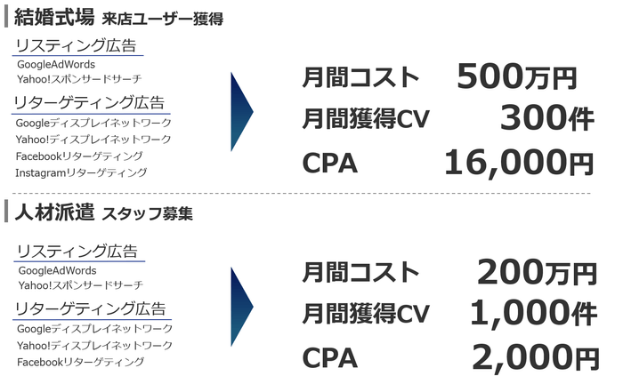 <事例> ※一部抜粋(2)