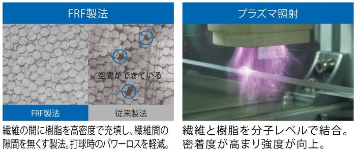 FRF製法ほか