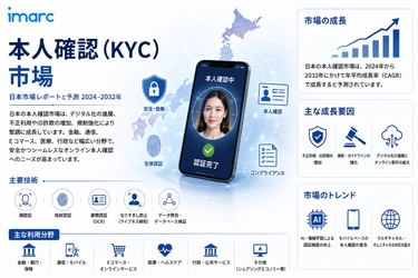 本人確認市場の将来展望 2034 | USD 50.2 十億、13.28%のCAGRで予測されています
