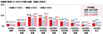 ホンダアクセス調べ　 仕事帰りのお花見ドライブを一緒にしたい女性芸能人　 1位「新垣結衣さん」