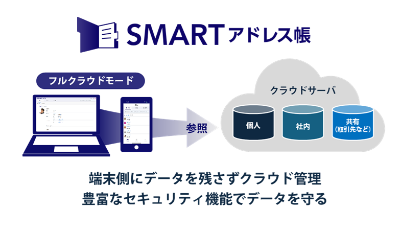 【KDDI SMARTアドレス帳】セキュリティを大幅強化したフルクラウド対応版を提供開始