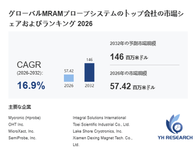 上記の図表／データは、YHResearchの最新レポート「グローバルMRAMプローブシステムのトップ会社の市場シェアおよびランキング 2026」から引用されています。