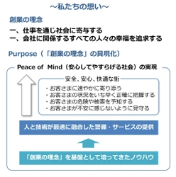 セーフィーセキュリティ株式会社への 資本参加及び業務提携に関するお知らせ