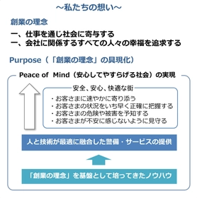 セーフィーセキュリティ株式会社への 資本参加及び業務提携に関するお知らせ