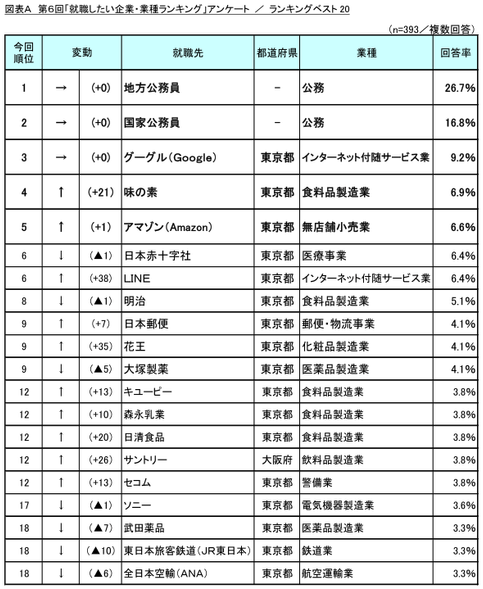 図表A_ランキングベスト20