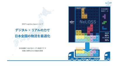 NeLOSS(ネロス) 2