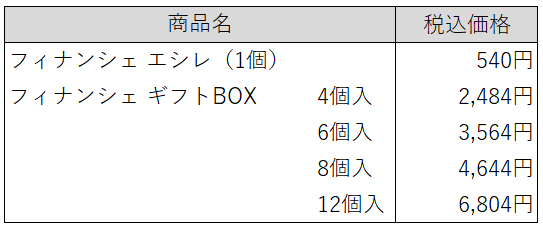 ※マドレーヌ・エシレとの詰合せも可能です。（価格は上記とは異なります）※12個入はパニエ（バスケット）でのご提供