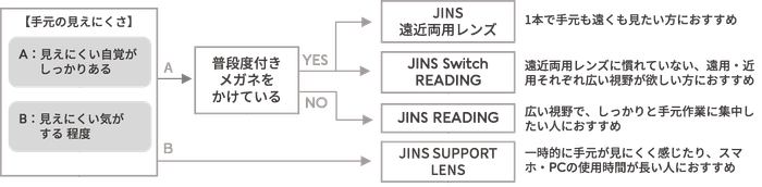 40代からのメガネの選び方