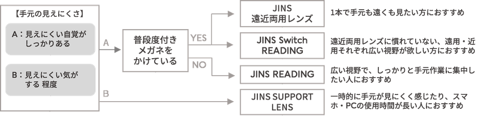 40代からのメガネの選び方