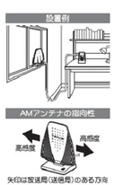 AMアンテナ設置方法