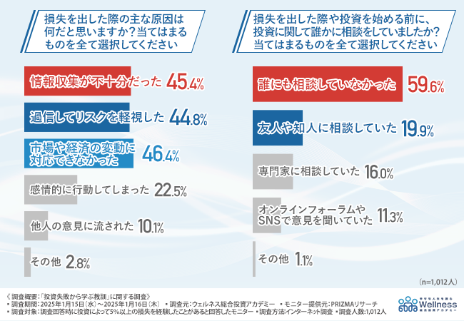 グラフ画像3