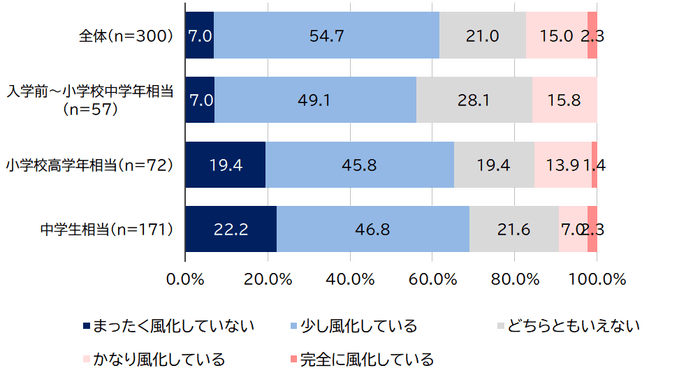 図14