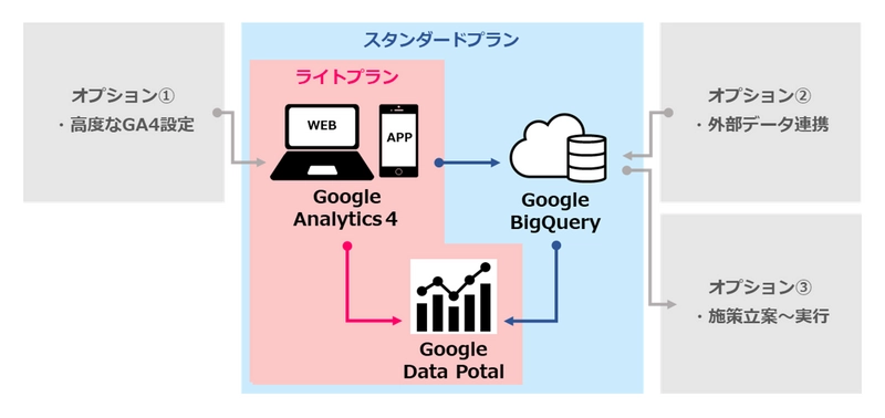 朝日広告社、 「Google Analytics 4」導入ソリューションの提供を開始