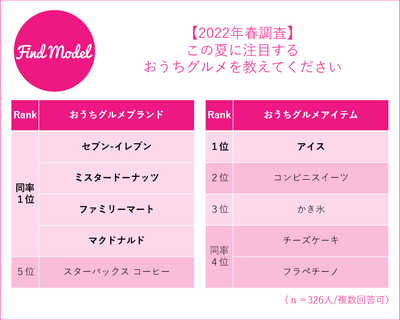 2022年春調査グルメ2