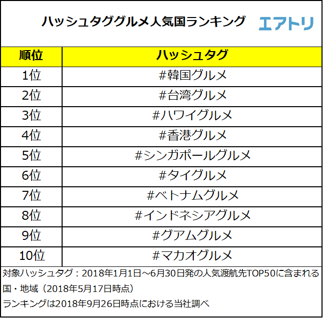 プレスリリース