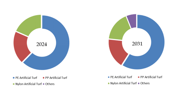 YHResearchの調査に基づく、または調査を含みます： グローバル人工芝のトップ会社の市場シェアおよびランキング 2025