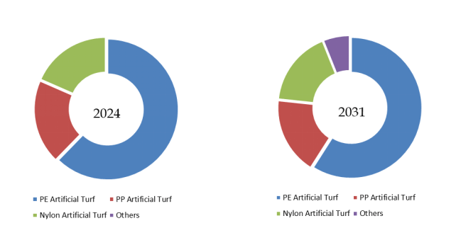 YHResearchの調査に基づく、または調査を含みます： グローバル人工芝のトップ会社の市場シェアおよびランキング 2025