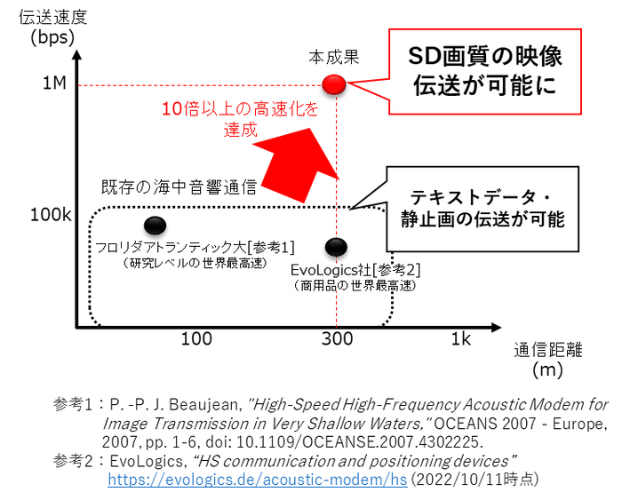 図2 本成果の位置づけ