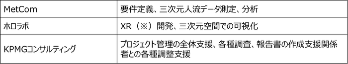 （※）Cross Reality：現実世界と仮想世界を融合させる技術の総称