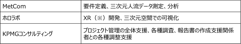 (※)Cross Reality:現実世界と仮想世界を融合させる技術の総称