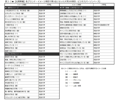 表3-3