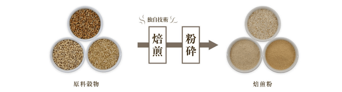 焙煎した香ばしい風味