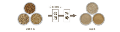 焙煎した香ばしい風味