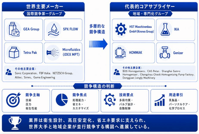 出典:YHリサーチ調査および編集