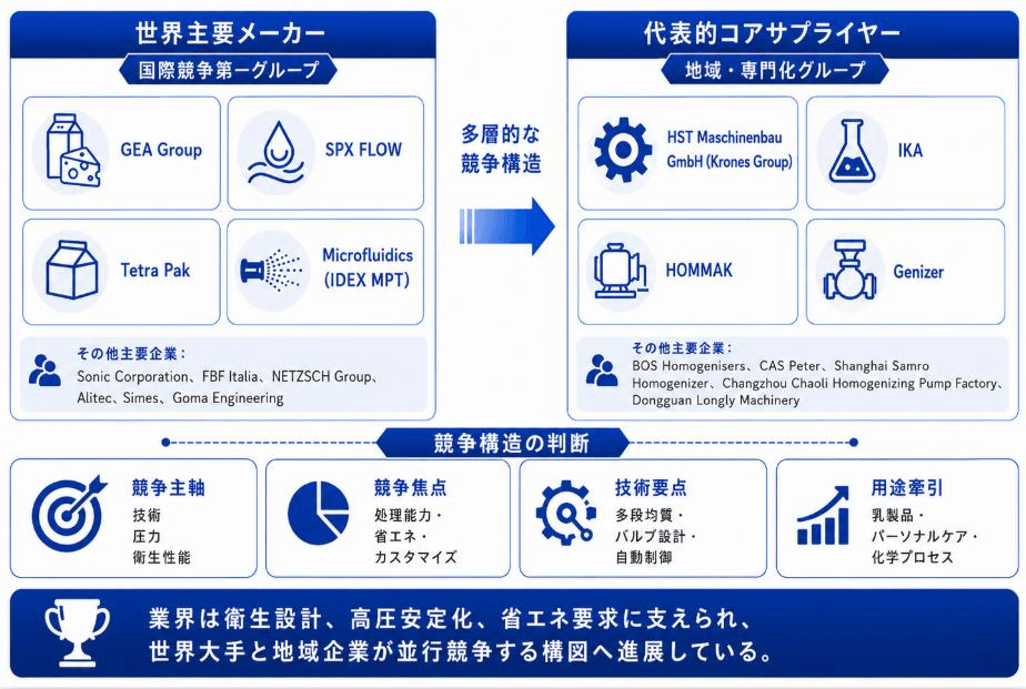出典:YHリサーチ調査および編集