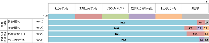 日本は地震が多い国という認識