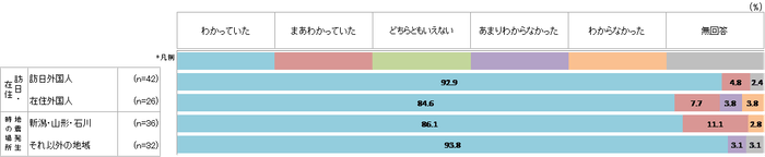 日本は地震が多い国という認識