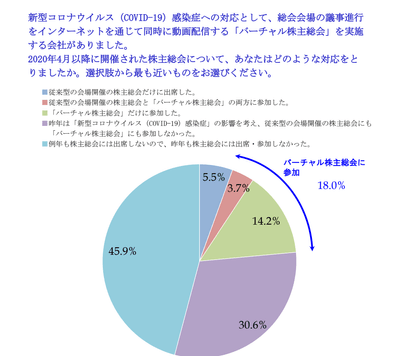 アンケート結果3