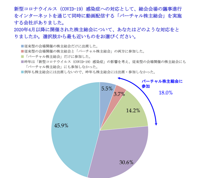 アンケート結果3