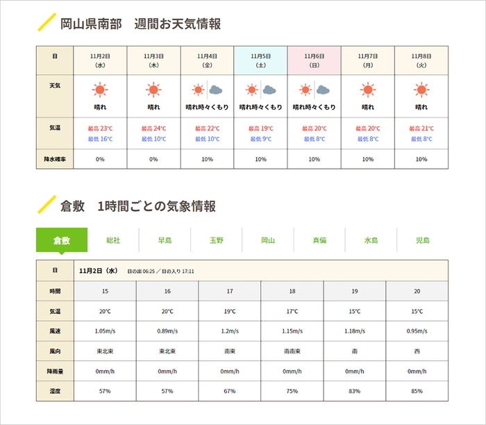 岡山県南部と各エリアのお天気情報