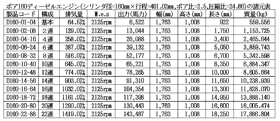 ボア160ディーゼルエンジン諸元