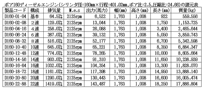 ボア160ディーゼルエンジン諸元