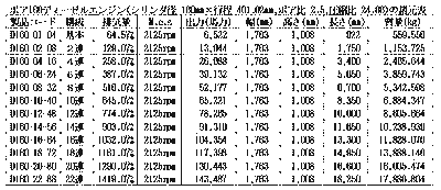 ボア160ディーゼルエンジン諸元