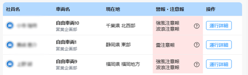 <気象警報・注意報表示画面>