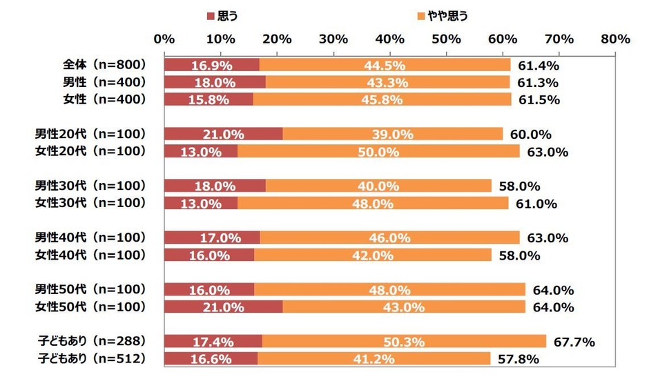 社会に貢献したい